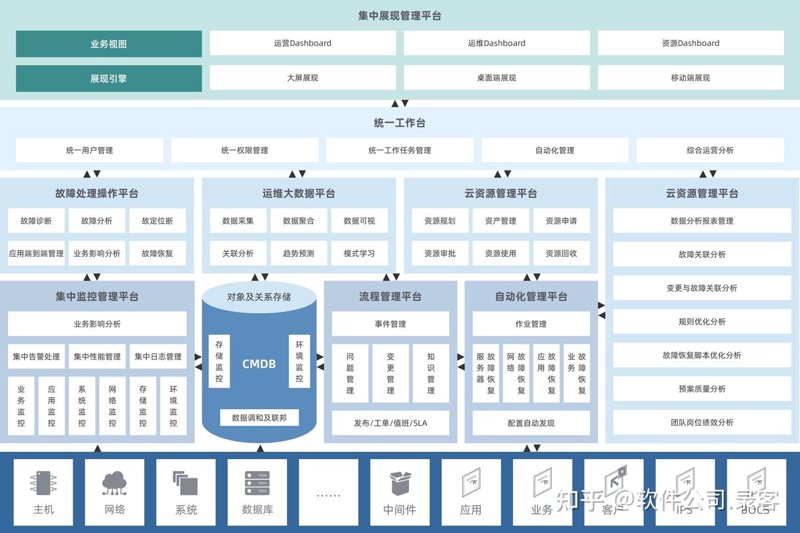如何为您的企业挑选合适的定制软件